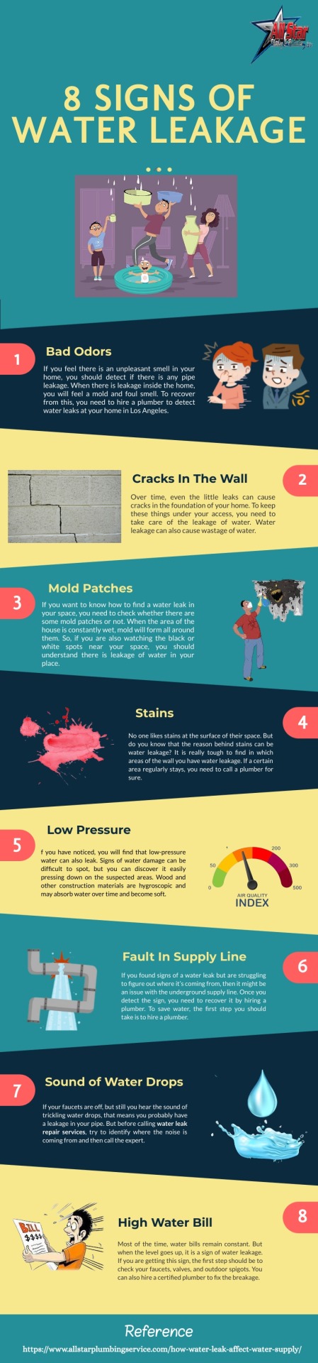 Top 8 Signs Of Water Leakage